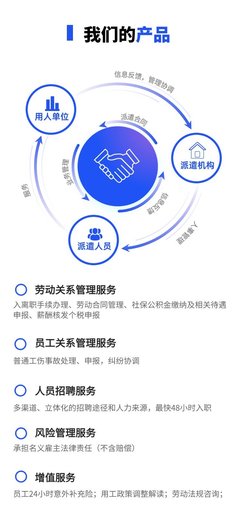 北京勞務派遣公司 企業外包勞務服務，分擔風險與責任